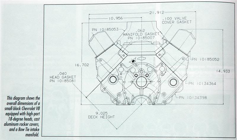 Chevy Sbc Bbc 90 Deg V 6 V 8 Dimensioning Powertrain Hybridz 9282